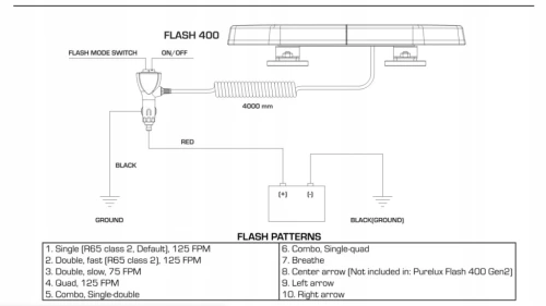 Lampa ostrzegawcza LED PURELUX Flash 400 Gen2 12/24V 400mm