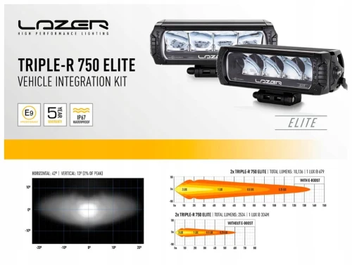 Zestaw LED Dodge RAM 1500 (2013-2018), 2 x Lazer Triple-R 750 Elite