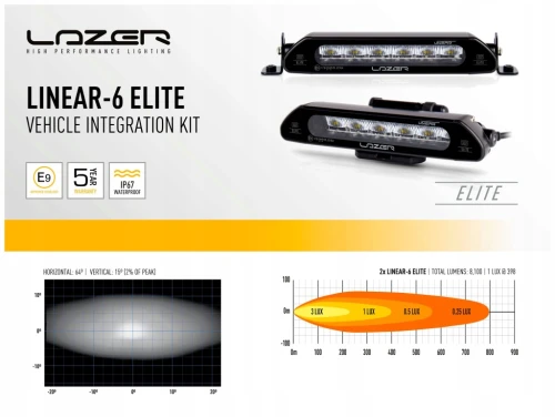 Zestaw LED Dodge RAM 1500 (2019-2023), 2 x Lazer Linear 6 Elite