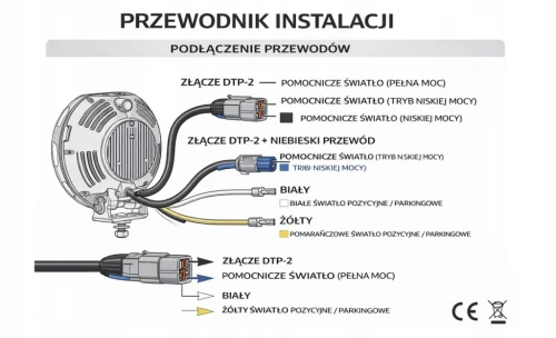 PURELUX 9110 Lampa dalekosiężna LED DRL – 23 cm / 175W okrągła Zestaw WRC