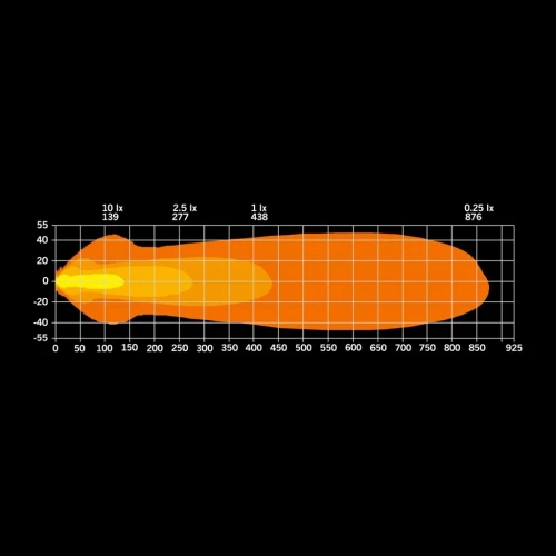 LED BAR PANEL RAMKA TABLICY REJESTRACYJNEJ NUUK D-LINE 9600Lm / 54 cm 108W